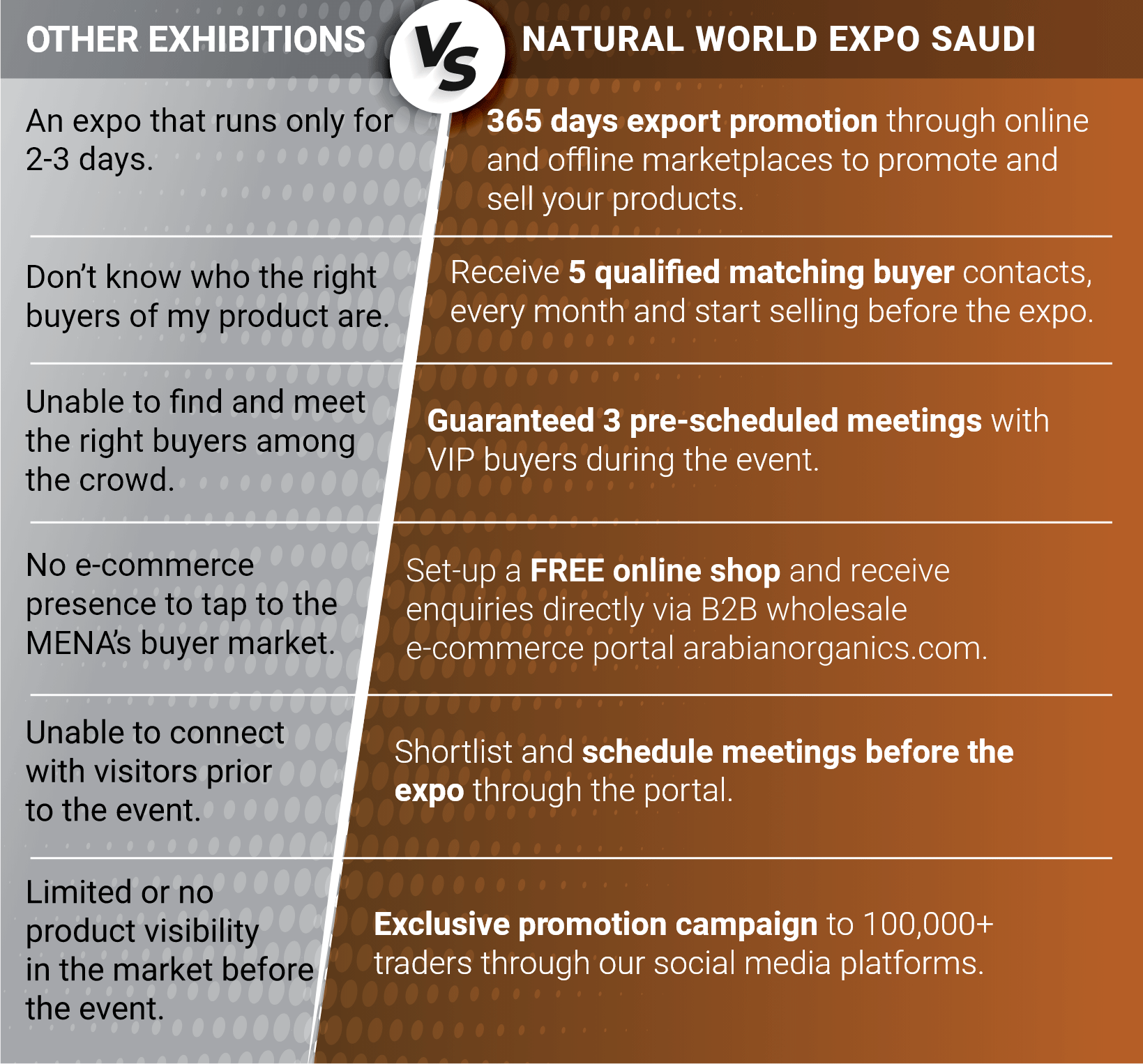 How are We Different