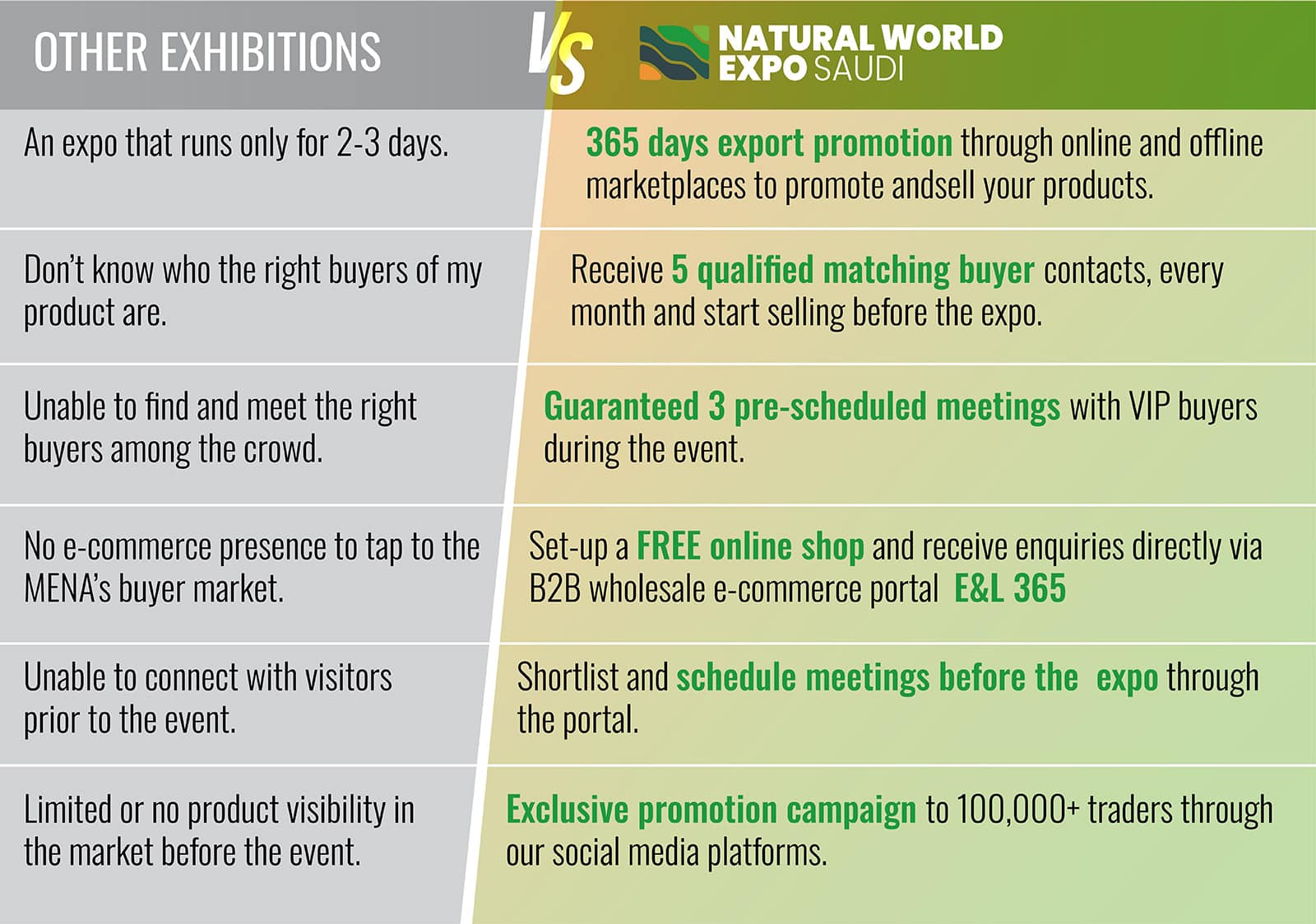 Other Exhibitions vs NWE